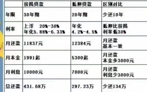 揭秘房屋抵押费用：不止登记费那么简单