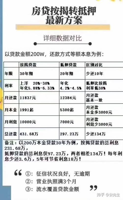 揭秘房屋抵押费用：不止登记费那么简单