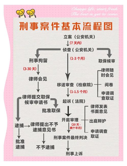 刑事案判几年？量刑标准与关键影响因素深度解析