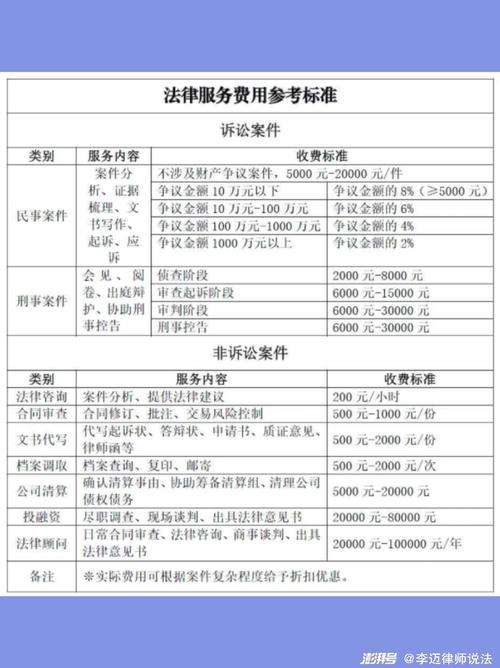 律师全风险代理收费标准深度解析与避坑指南