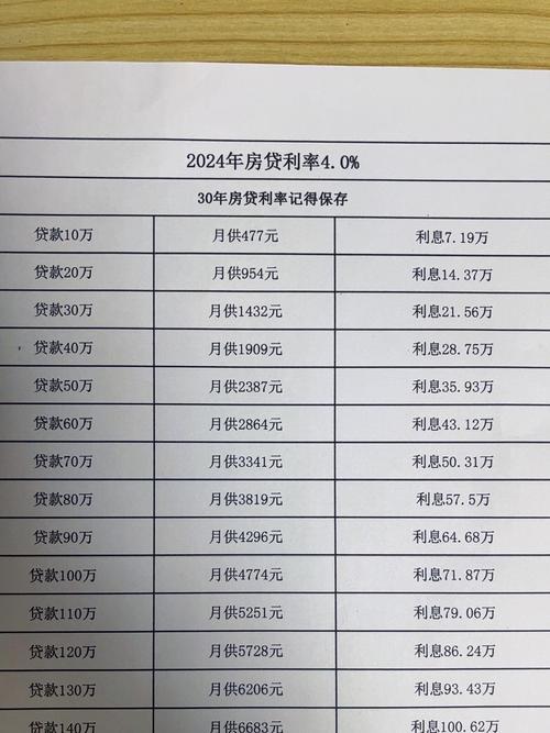 房贷月供怎么算？两种还款方式与利率权威解析