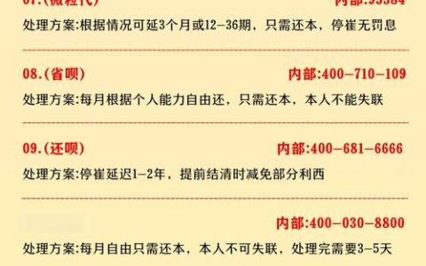 网贷还不上了？申请暂停还款与协商技巧全攻略
