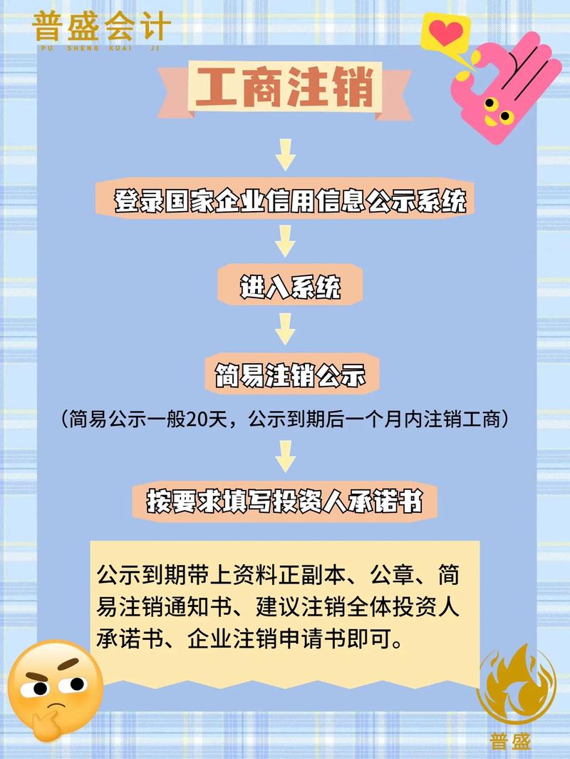 小规模公司注销：完整流程与必备资料详解