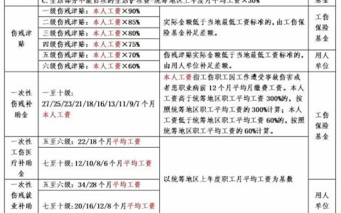工伤伤残等级赔偿标准全解析：从认定到领取