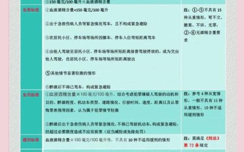 无证驾驶又醉酒开车？法律后果远超想象
