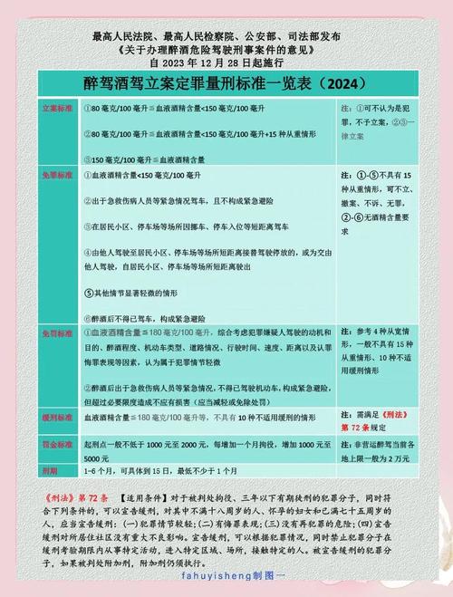 无证驾驶又醉酒开车？法律后果远超想象