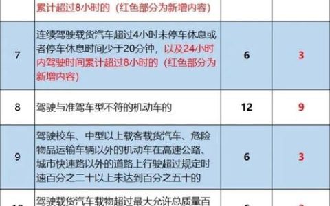 驾照扣掉九分怎么办？律师为你详解处理流程与影响
