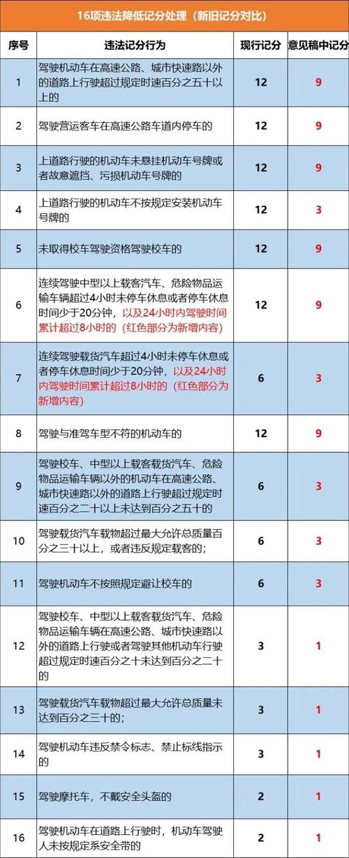 驾照扣掉九分怎么办？律师为你详解处理流程与影响