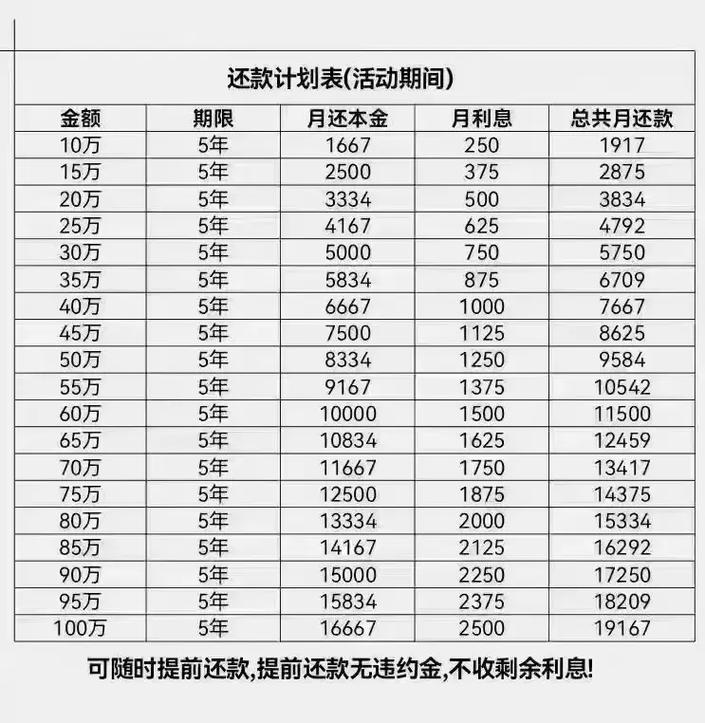 揭秘贷款额度真相：你能借多少钱由这些关键因素决定