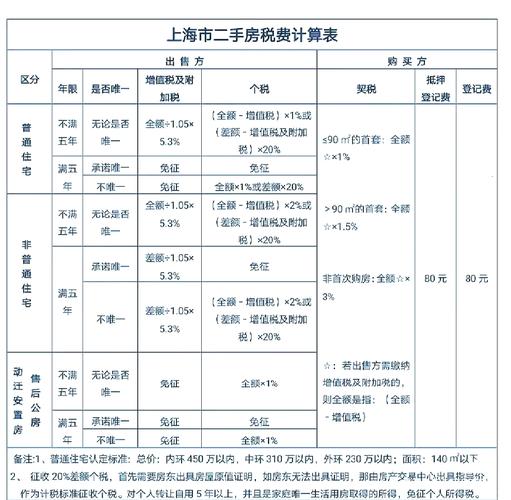 二手商铺买卖税费详解：避开高额成本的关键点