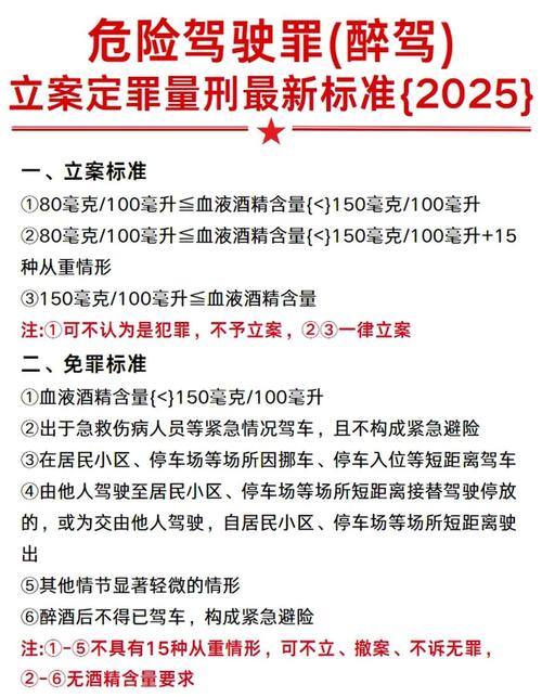 2024醉驾必读：最新量刑标准及免罚缓刑条件