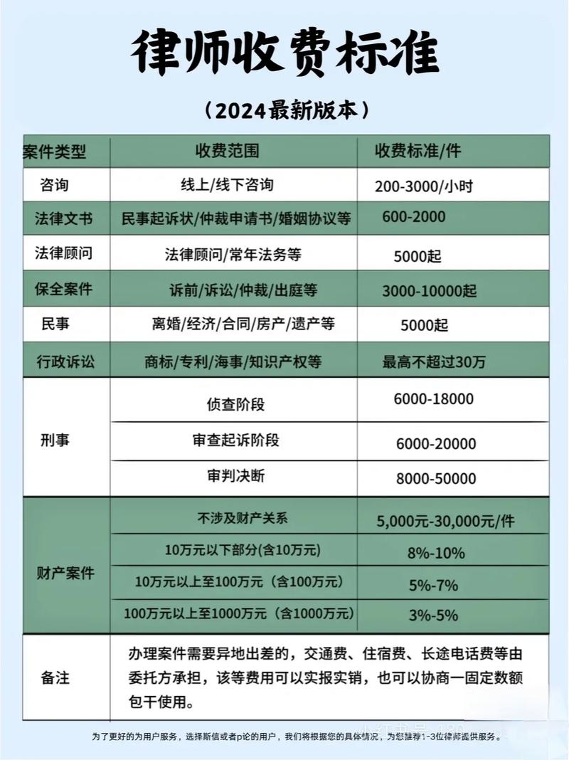 律师风险代理收费揭秘：并非完全不收前期费用
