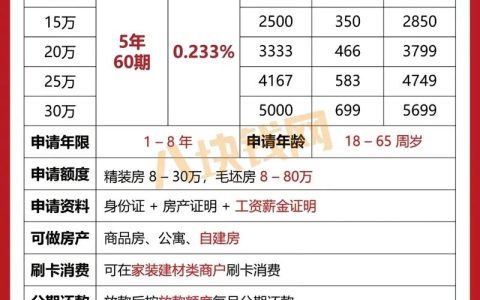 长期分期贷款看似诱人？深藏的风险与应对之道全解析