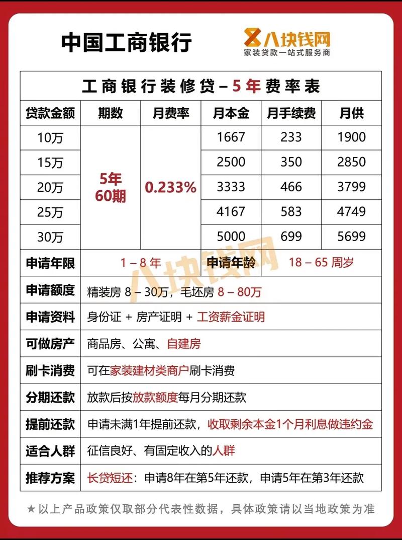 长期分期贷款看似诱人？深藏的风险与应对之道全解析