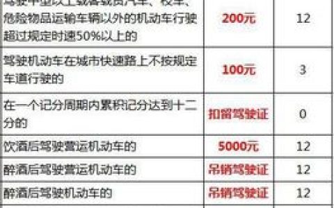 最新驾驶证记分规则：守护您的十二分安全出行