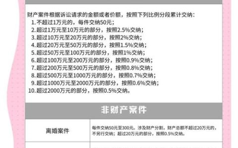 律师诉讼收费标准揭秘：影响因素与选择指南