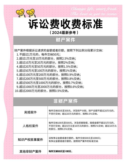 律师诉讼收费标准揭秘：影响因素与选择指南