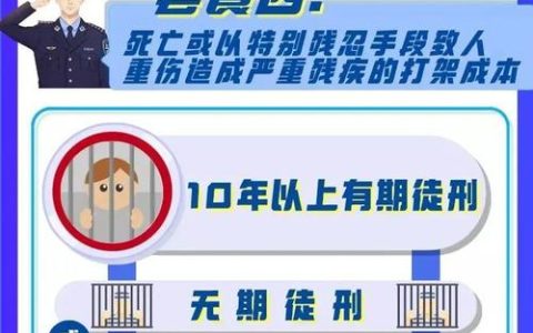 一时冲动打架？拘留天数及法律后果深度解析