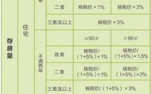 房屋过户要交多少钱？最新税费详解与计算