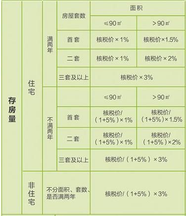 房屋过户要交多少钱？最新税费详解与计算