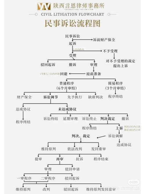 民事纠纷不用慌，专家详解法院起诉维权全流程