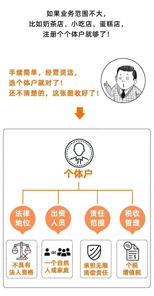 个体户营业执照注销：完整流程与注意事项解析