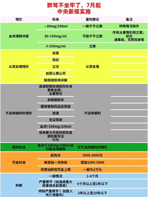 最新醉驾标准深度解读：宽严相济的界限在哪里？