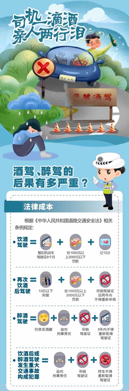酒后驾车是否留案底？法律专家详解区分与后果