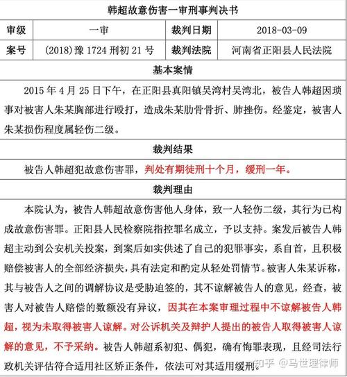 打架致轻伤一级？律师详解法律后果与应对之道