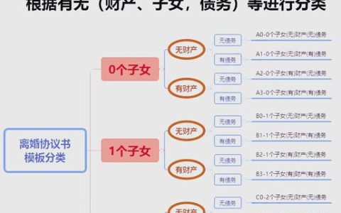 离婚时房产如何分割？最新法律要点全解析