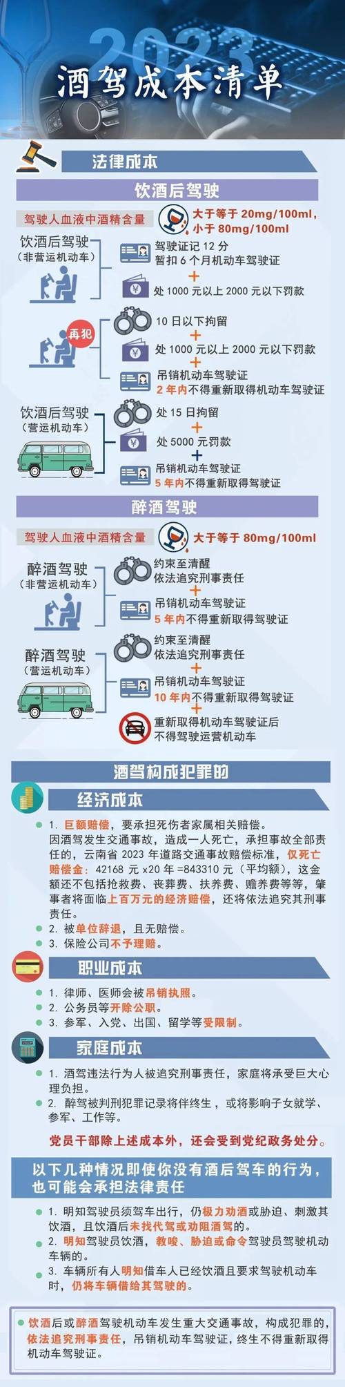 酒驾醉驾新标准解析：界限、后果与特殊情况应对
