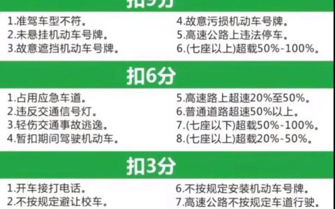 详解驾照扣九分：不同类型影响及处理方法