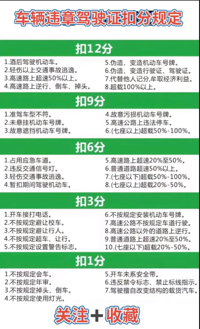 详解驾照扣九分：不同类型影响及处理方法