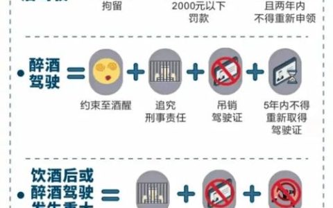 酒驾后考科目一：时间限制与详细流程解读