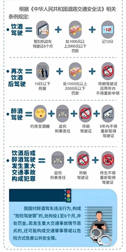 酒驾后考科目一：时间限制与详细流程解读