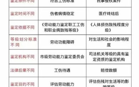 伤残等级1至10级认定标准与赔偿详解