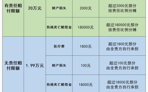 肇事逃逸后保险赔吗？交强险与商业险的关键区别