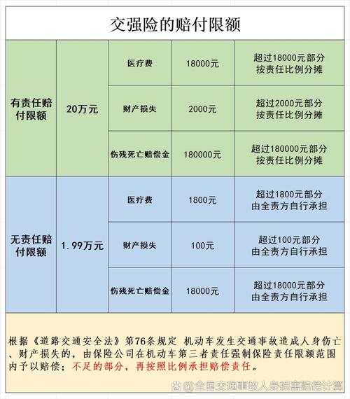 肇事逃逸后保险赔吗？交强险与商业险的关键区别