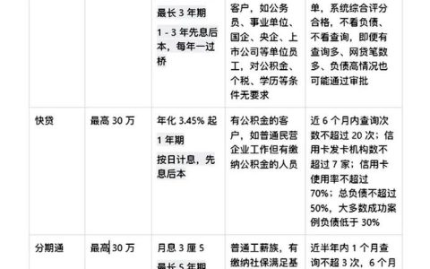 想从建行贷十万？读懂申请资格利率注意事项