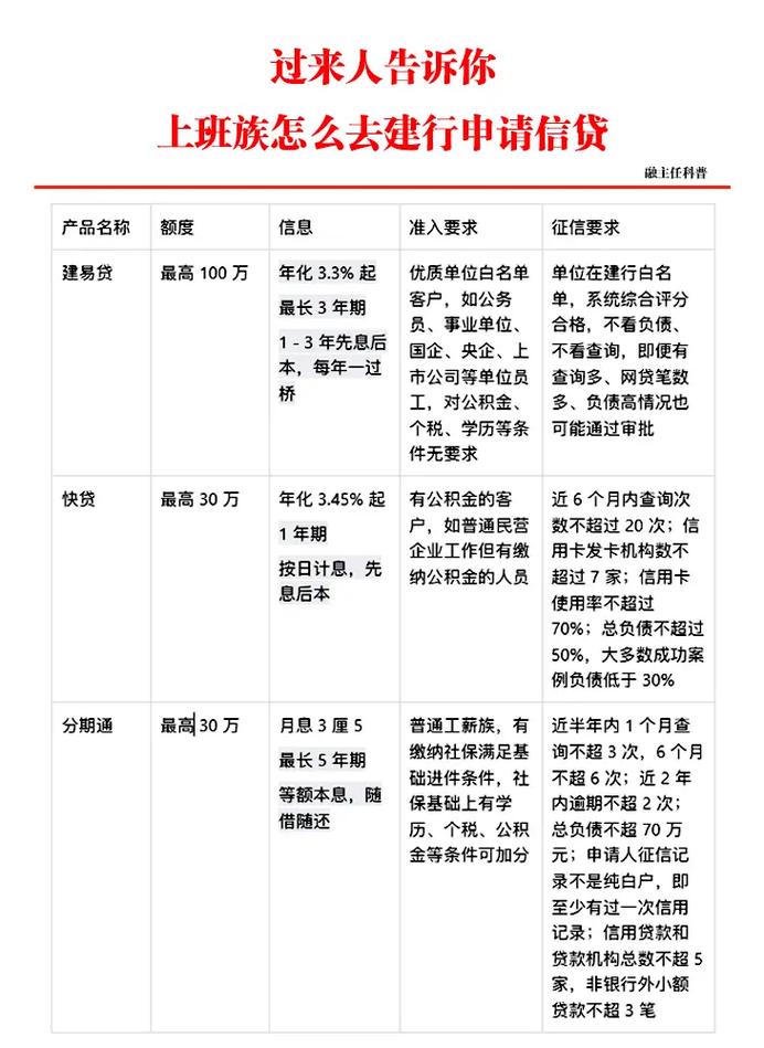想从建行贷十万？读懂申请资格利率注意事项