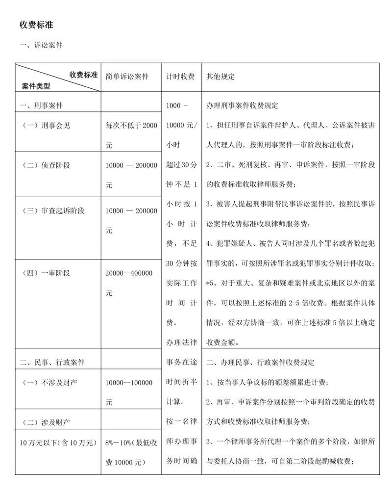 律师诉讼收费揭秘：标准影响因素与选择要点
