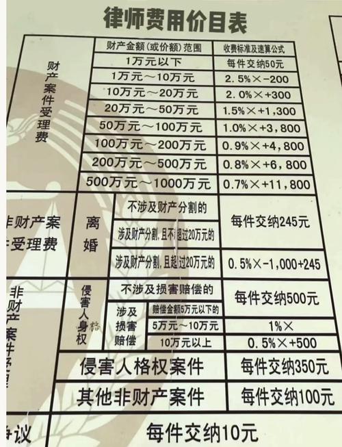 律师中途解约，已付费用如何追回？权威解析