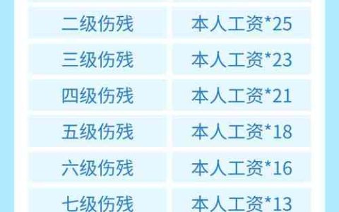 皮肉伤也算工伤！赔偿项目与维权流程全解