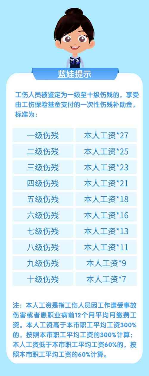 皮肉伤也算工伤！赔偿项目与维权流程全解