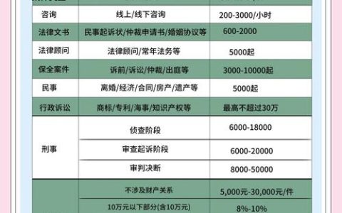 刑事律师费用：标准、阶段与选择策略