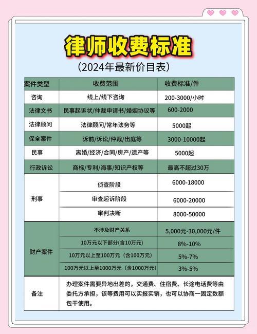 刑事律师费用：标准、阶段与选择策略