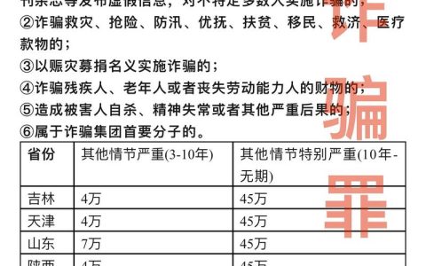 帮信罪判多久？构成条件与量刑标准深度解读