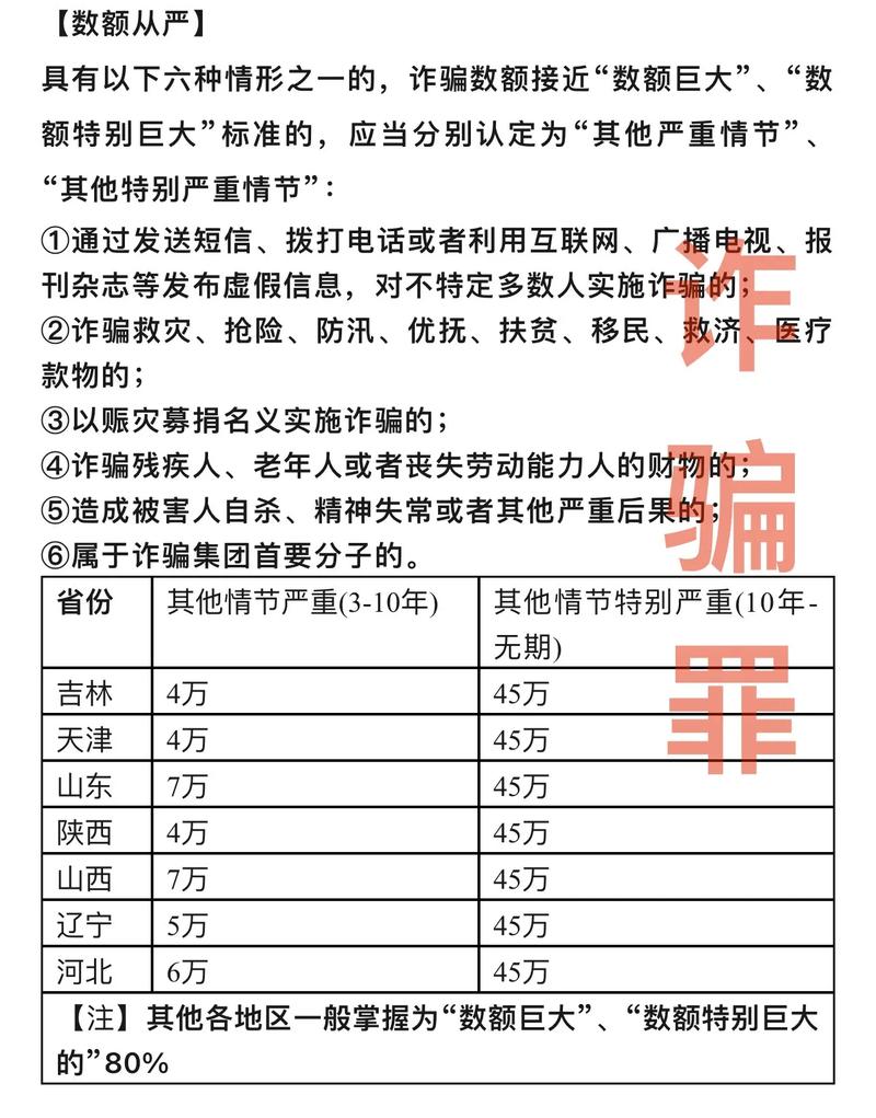帮信罪判多久？构成条件与量刑标准深度解读