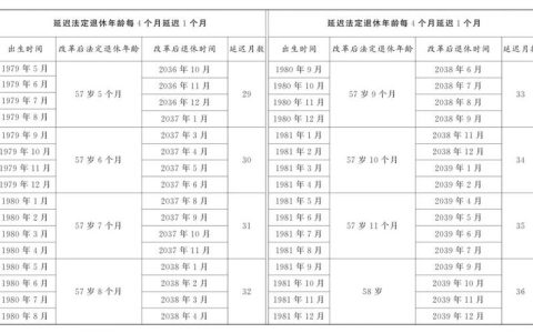 2025退休新变化：年龄缴费全掌握