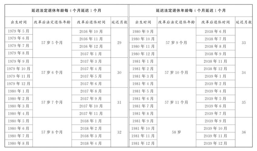 2025退休新变化：年龄缴费全掌握